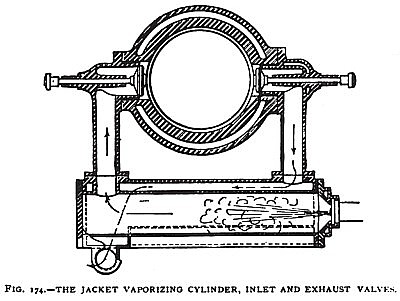 The Priestman Jacket Vaporizing Cylinder